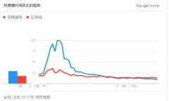 区块链钱包和地址详解：安全性、类型及使用方